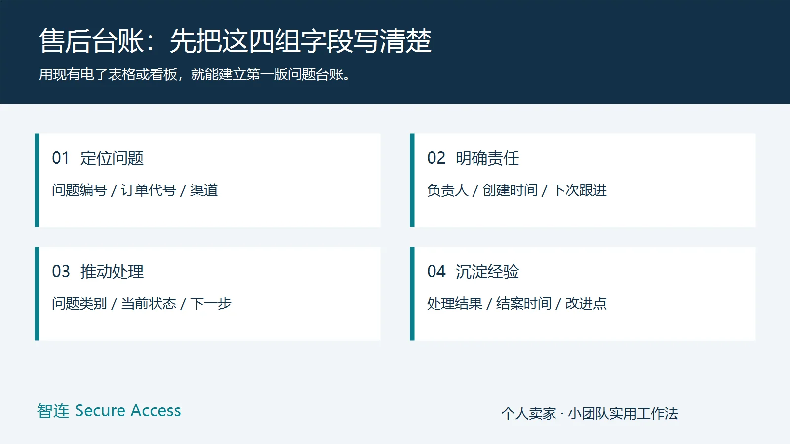 售后问题台账的四组字段:定位问题、明确责任、推动处理、沉淀经验。智连 Secure Access 原创示意图。