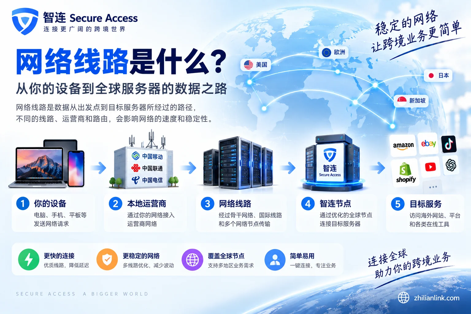 网络线路是什么?节点线路、路由和网络速度的基本原理